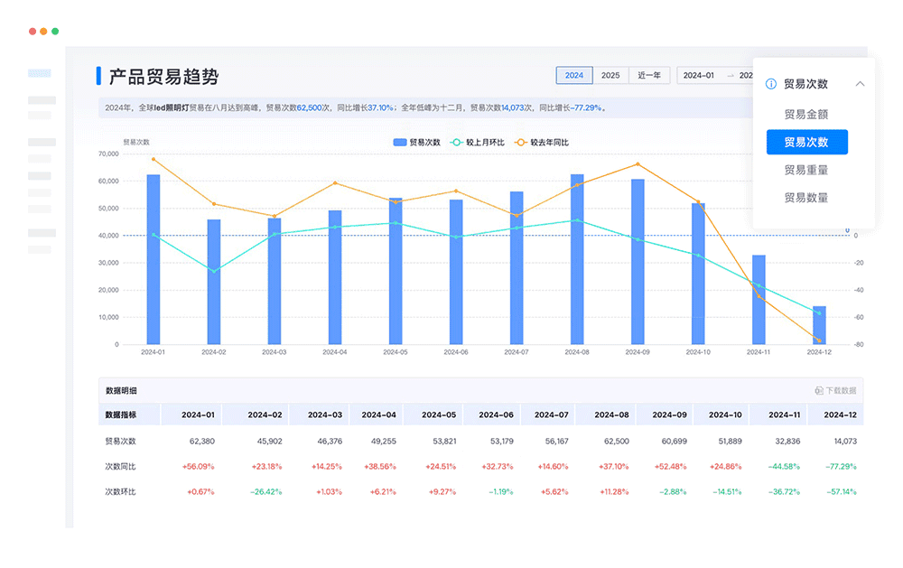 外贸开发客户软件排名