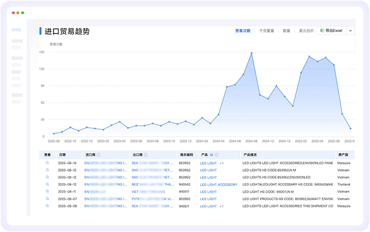 Topay 钱包(中国)数据通