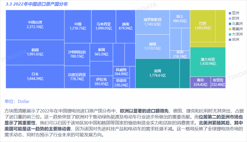锂电池行业分析报告,锂电池行业，锂电池行业报告