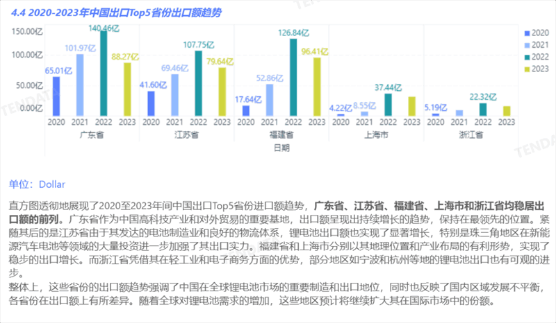 锂电池行业分析报告,锂电池行业，锂电池行业报告