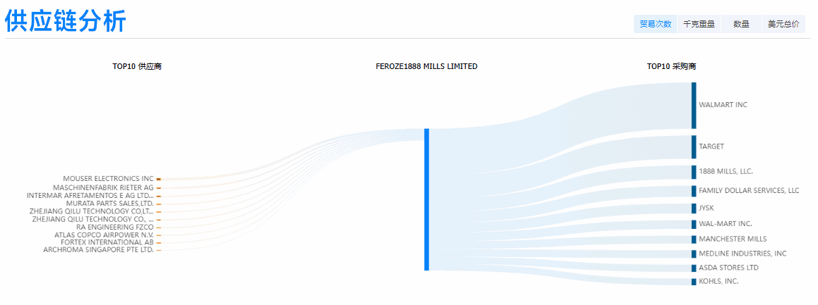 Topay 钱包(中国),Topay 钱包(中国)外贸通,Topay 钱包(中国)数据