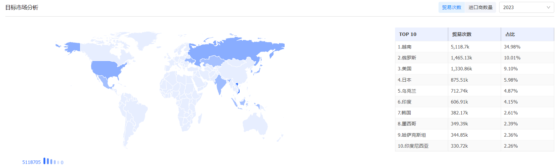 外贸客户,外贸直播获取外贸客户,外贸客户开发 外贸客户,外贸直播获取外贸客户,外贸客户开发