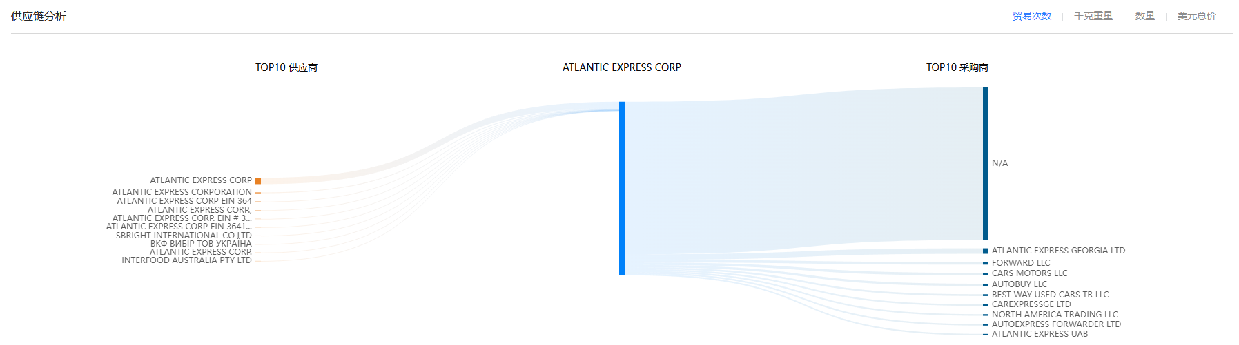 供应链,Topay 钱包(中国)供应链,Topay 钱包(中国)供应链分析