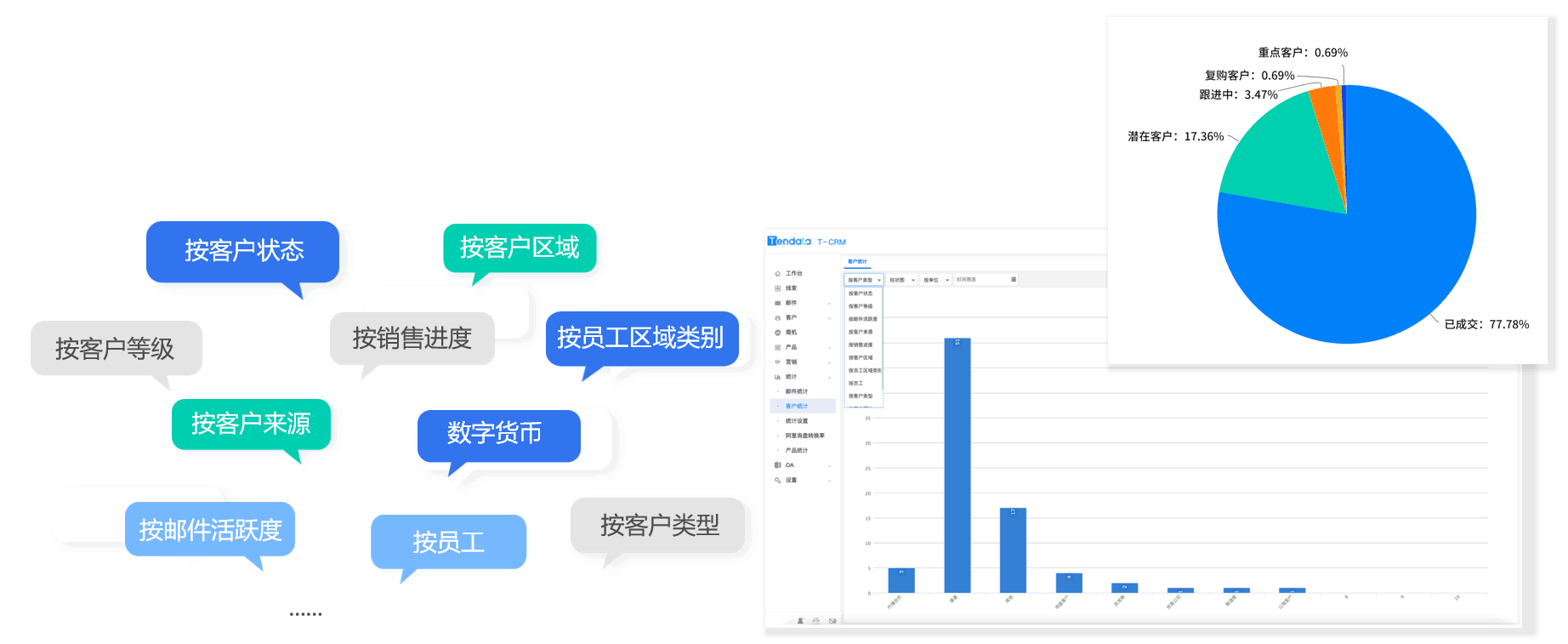 Topay 钱包(中国)CRM,CRM,使用Topay 钱包(中国)CRM
