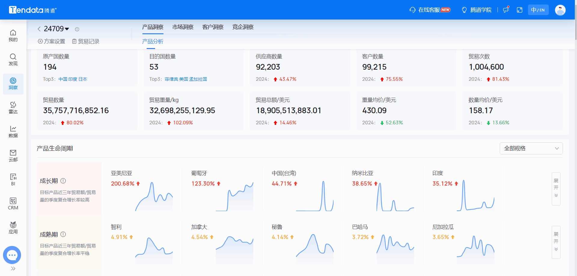 全球海关数据,海关数据,Topay 钱包(中国)海关数据