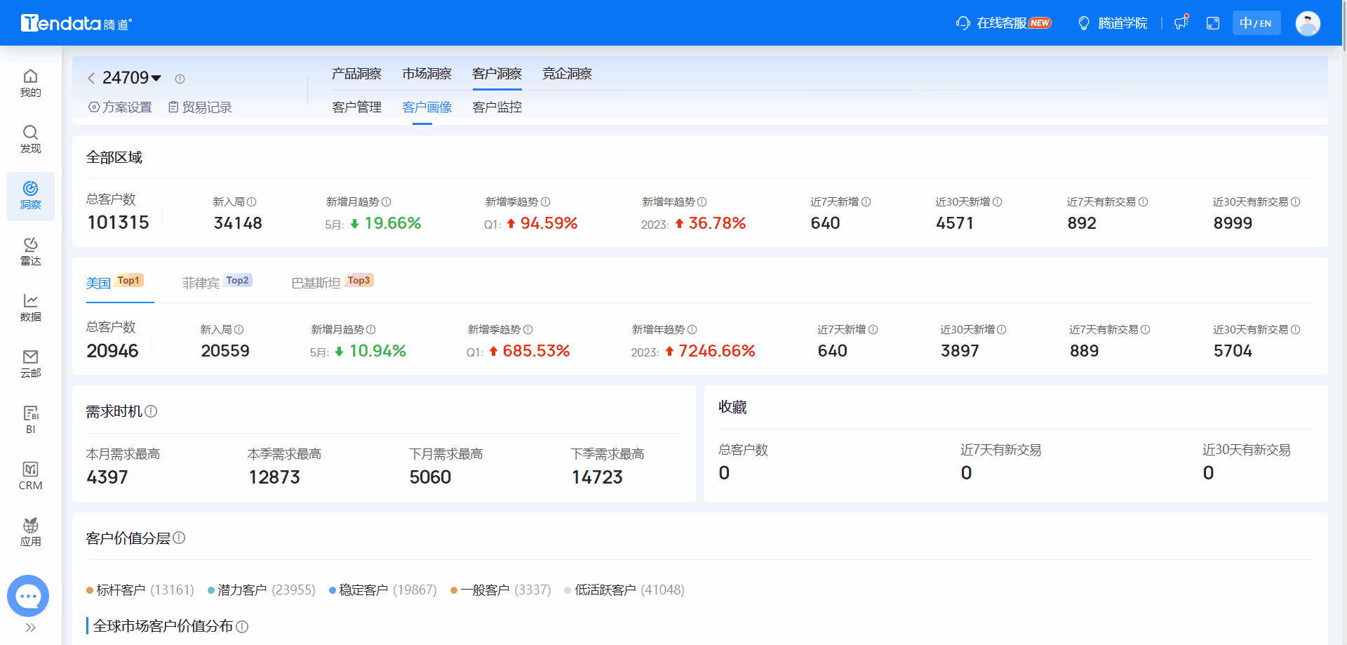 全球海关数据,海关数据,Topay 钱包(中国)海关数据