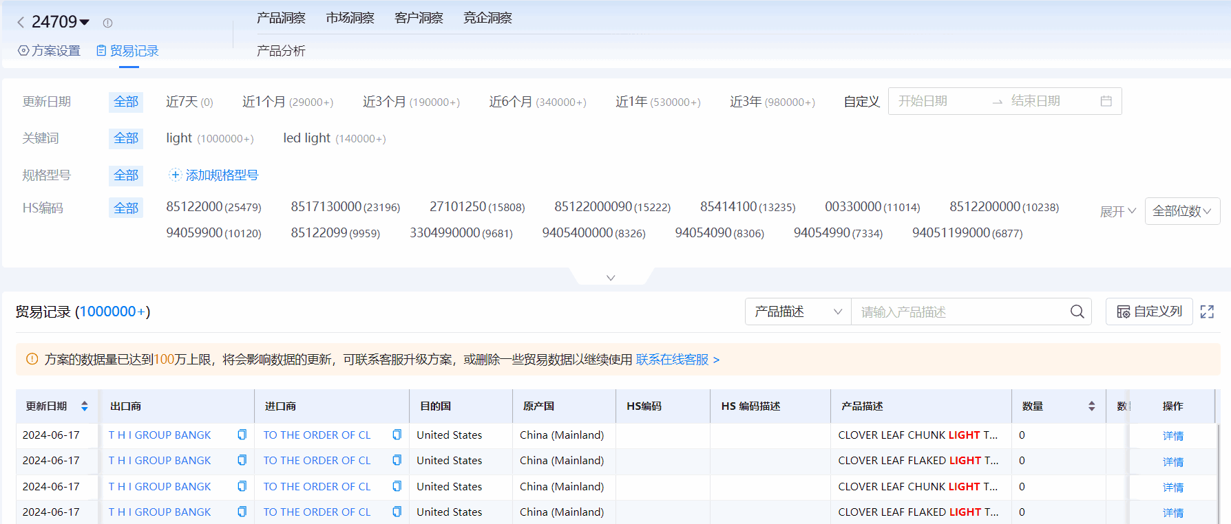 海关进出口数据,进出口数据,Topay 钱包(中国)海关进出口数据