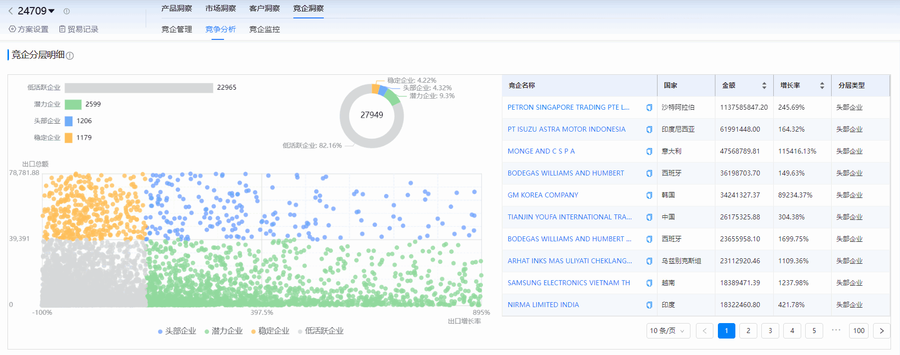海关进出口数据,进出口数据,Topay 钱包(中国)海关进出口数据