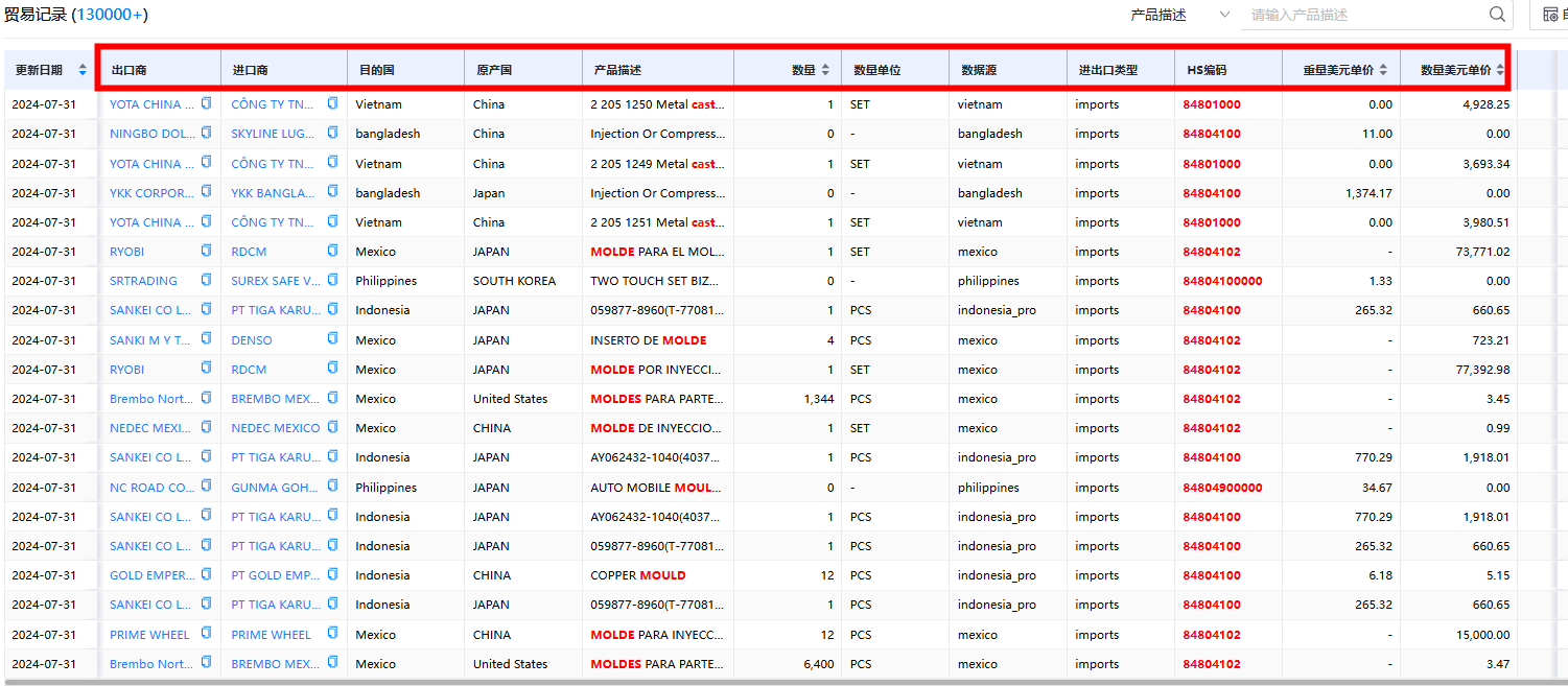 Topay 钱包(中国)进出口数据