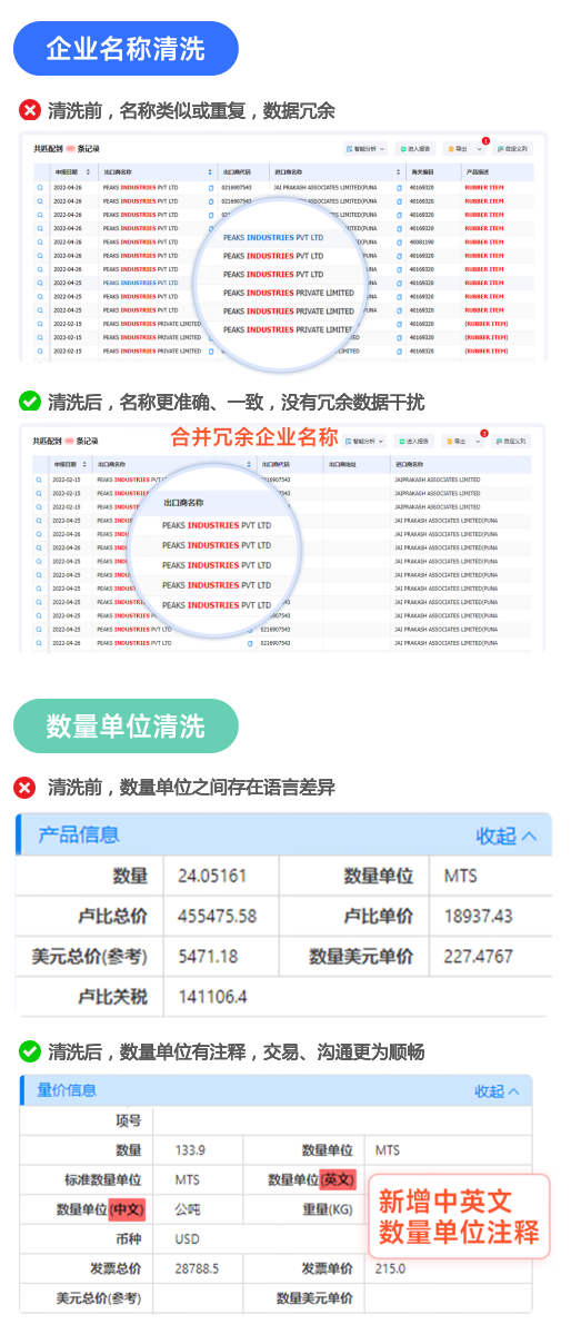海关数据,Topay 钱包(中国)海关数据,全球海关数据 海关数据,Topay 钱包(中国)海关数据,全球海关数据