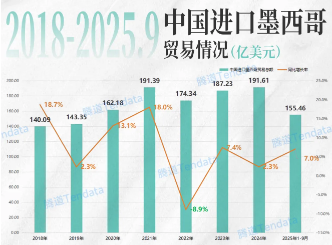 墨西哥加征关税 墨西哥加征关税