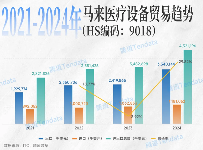 马来西亚贸易 马来西亚贸易