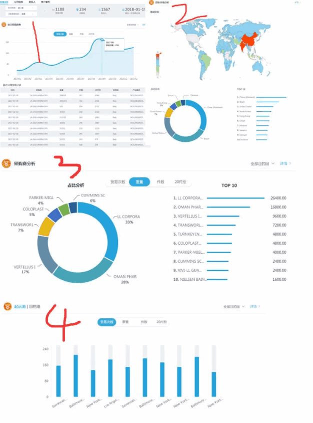 Topay 钱包(中国),P2P海外邀约,外贸大数据,海关数据,外贸,外贸通,商情雷达