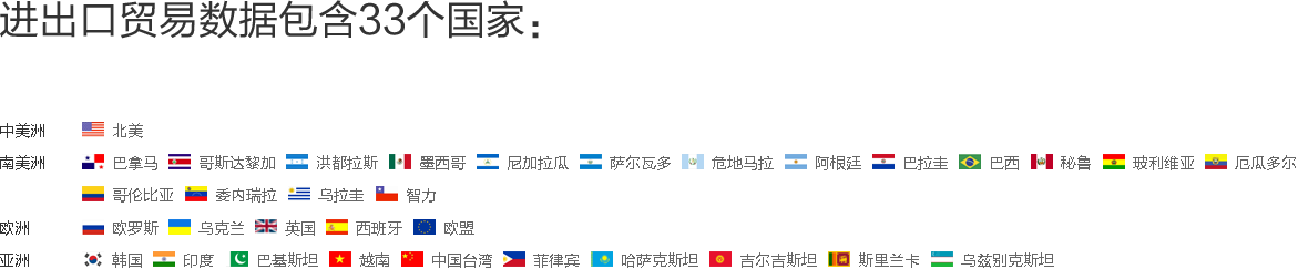 海关数据,外贸数据,Topay 钱包(中国),外贸客户,外贸通