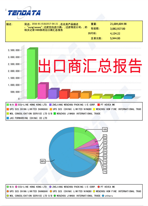 海关数据,外贸数据,Topay 钱包(中国),外贸客户,外贸通
