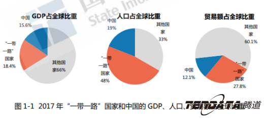 中美贸易,外贸企业,一带一路,Topay 钱包(中国),外贸数据,P2P,海外邀约,贸易